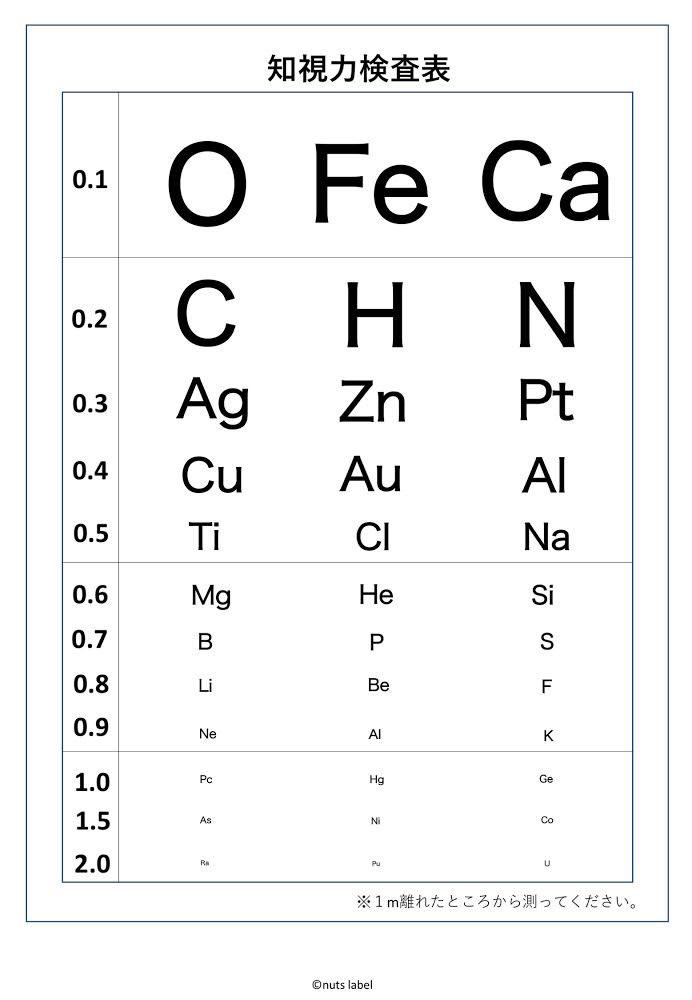 記号 ti 元素 チタン(元素記号Ti,原子番号22)の特性について解説