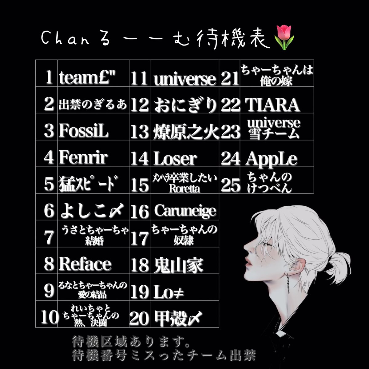 _______Chan____'s tweet photo. 私主催の時待機表にちょいちょい変なの入るようになった最近…🤔
嬉しいけどさ
長いとめんどい🤣 https://t.co/seQi8bdCcc