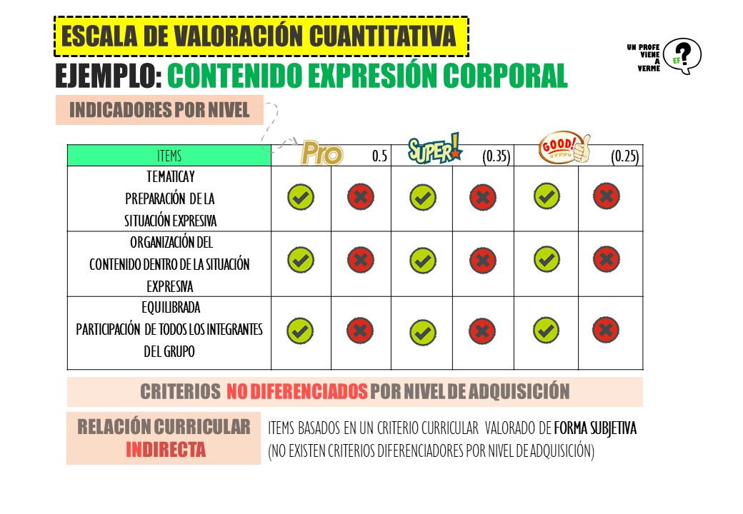 UPVAV's tweet photo. ¿Diferencia entre RUBRICA y ESCALA  de valoración?
Es como un partido donde juegan la evaluación cualitativa 🆚 la cuantitativa🎾. 
Las dos pueden ganar, pero la rúbrica va ➕ preparada y cuando el reportero le pregunte cómo entrena, sabrá responder. 

#edufis #claustrovirtual https://t.co/L5sBTx4ZT1