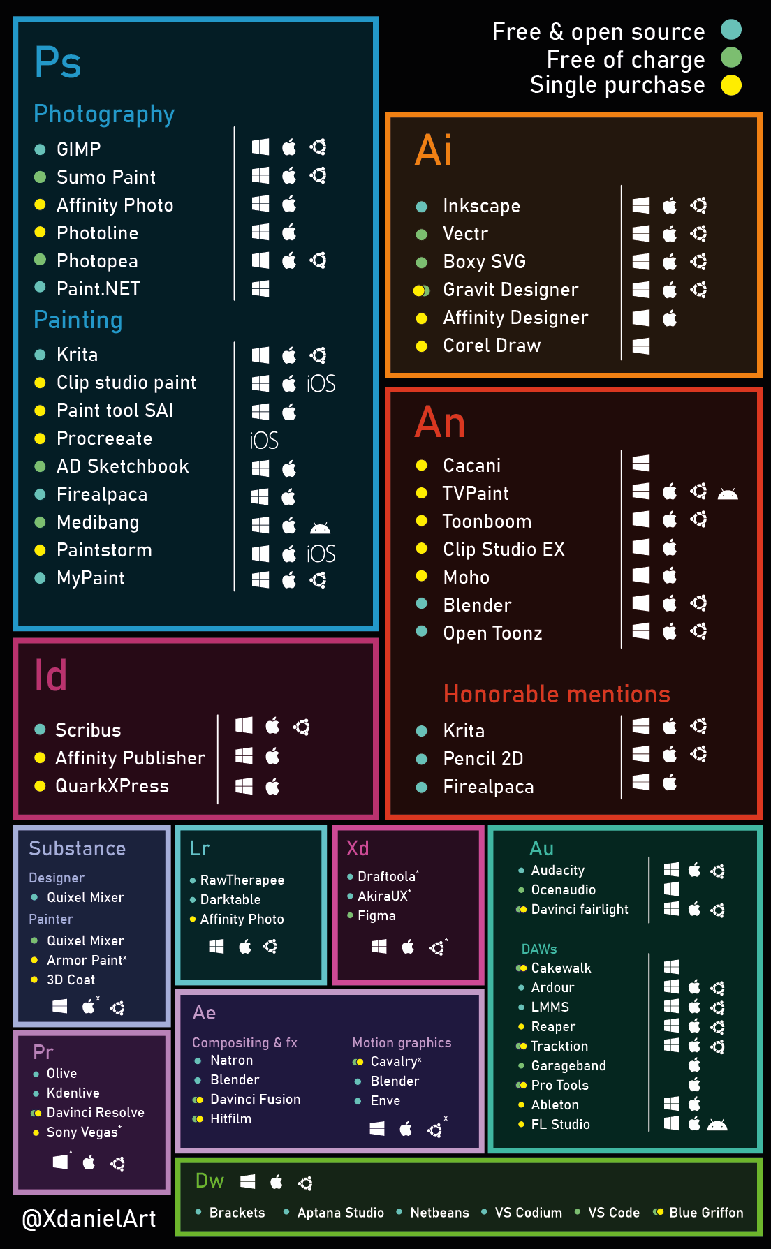 Xdaniel on twitter so i updated my alternatives to adobe programs