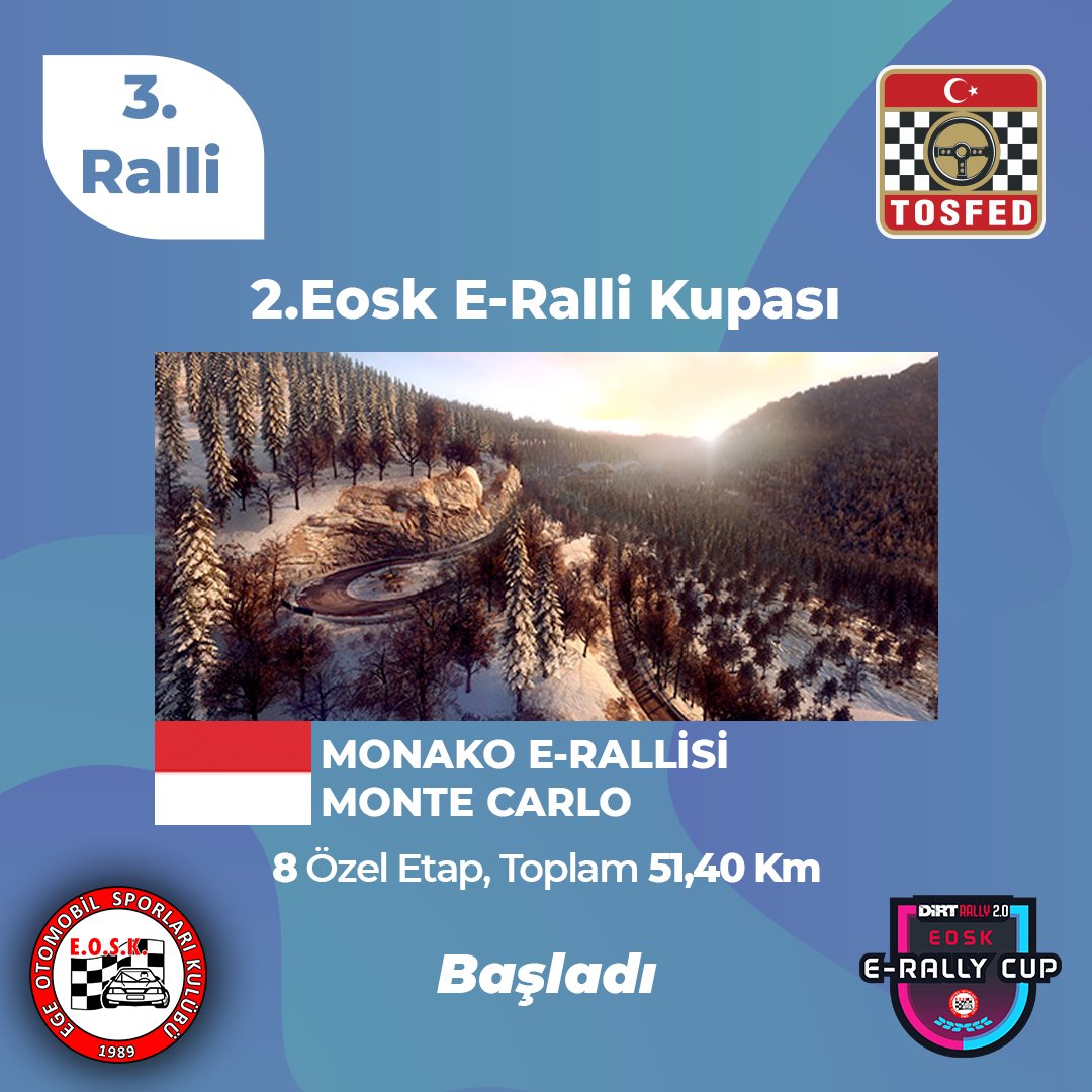 EOSK35's tweet photo. 2.Eosk E-Ralli Kupası Monako E-Rallisi ile başlıyor✌🏻 Toplam 51,4 km ve 8 etap sürecek olan E-Ralli için start verildi. Tüm yarışmacılara başarılar.

#RaceAtHome #EoskEralliKupasi #EOSK #EgeOtomobilSporlarıKulübü #TOSFED #DijitalRalli #DirtRally2 #EoskDijitalRalli #simracing https://t.co/NGS3A1Am59