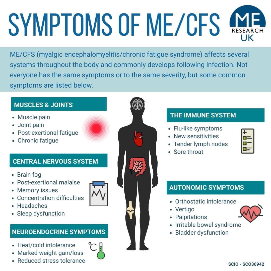 chickster79's tweet photo. For anyone who knows me but doesn’t fully understand what is going on with me everyday, this might help...ME/CFS greatly affects my day to day life.  Not everything is as it seems from a quick glance into someone’s life 💙💙💙 https://t.co/BiasVNzuAT