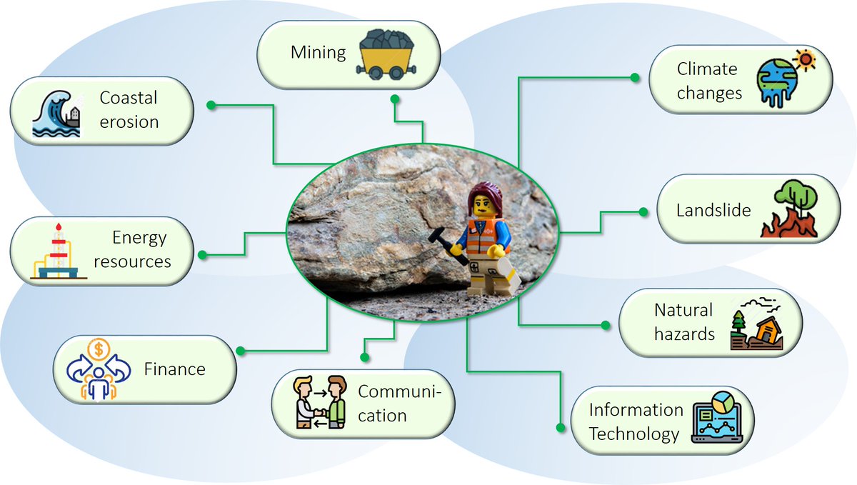 Pierluigi Vecchia writes in the #EFGeoBlog about “#Sustainability and #energytransition: an opportunity for the next generation of #geoscientists”: bit.ly/3bnFoKX