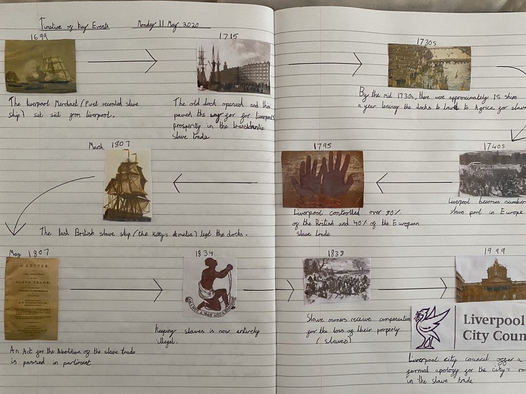nickibruns's tweet photo. @SFDS_liverpool Lexie B Class 13. Timeline of key events during The Slave Trade. https://t.co/8KGDip07fL