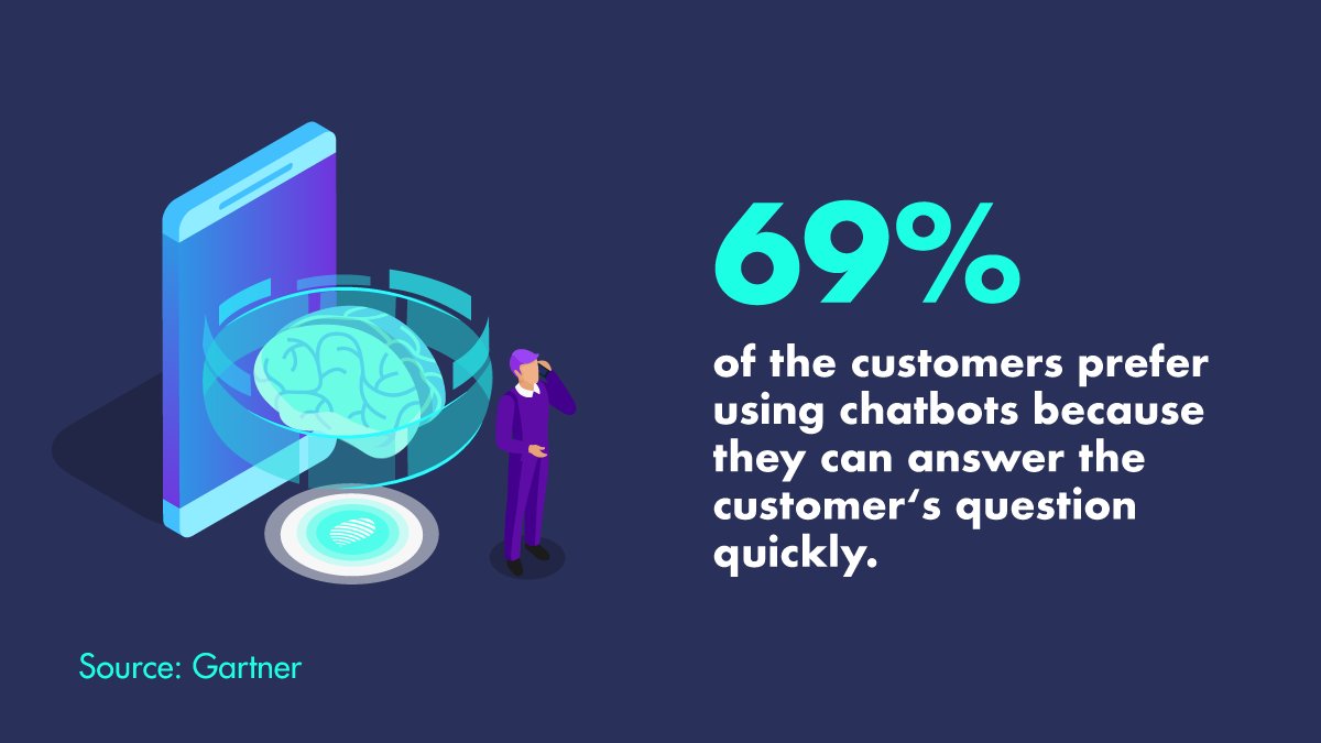 ExafyAI's tweet photo. Don't stay behind. Implement automated #AI customer support which you can control by voice commands! π Try our #gigaaa Plug-in, more on https://t.co/UbhBt4a888! π€
#AI #IoT #VoiceTech #VoiceAI #VoiceTechnology #VirtualAssistant #CustomerExperience #CustomerService #Innovation https://t.co/3secWLVIbx