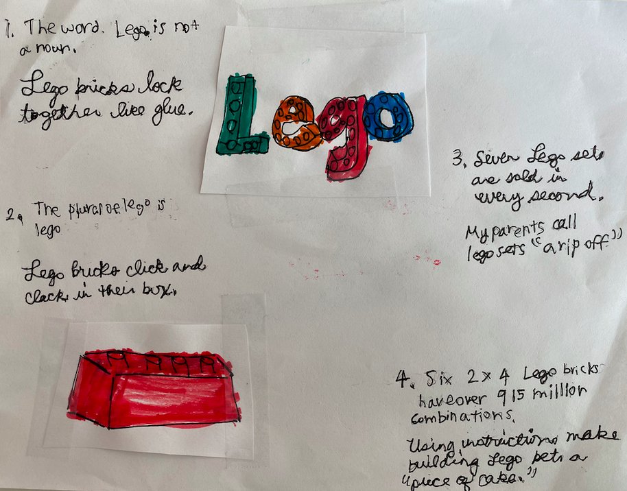 H__Wojcik's tweet photo. I'm always blown away by my students' creativity! 
Their task was to research a topic of their choice and find 4 interesting facts. Next, they created a different type of figurative language to represent each fact, in cursive! 👏 (Part 1 of 2) https://t.co/H7OCn3Zjtq