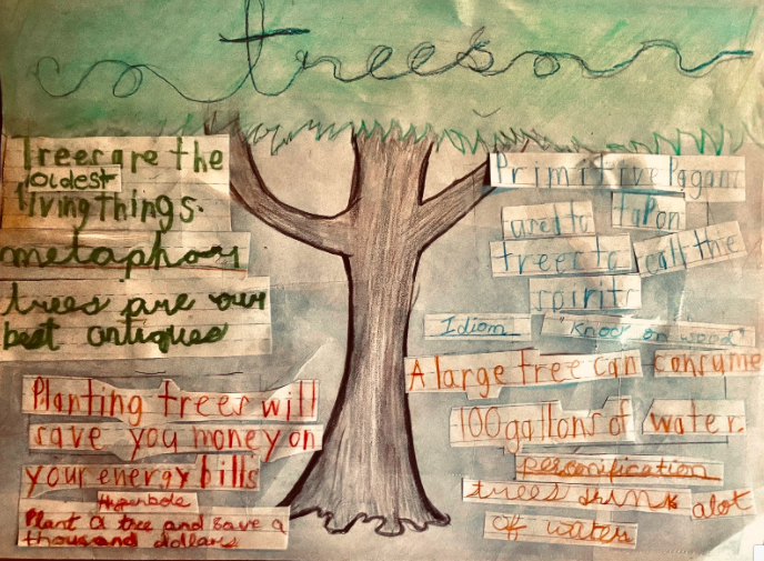 H__Wojcik's tweet photo. I'm always blown away by my students' creativity! 
Their task was to research a topic of their choice and find 4 interesting facts. Next, they created a different type of figurative language to represent each fact, in cursive! 👏 (Part 1 of 2) https://t.co/H7OCn3Zjtq