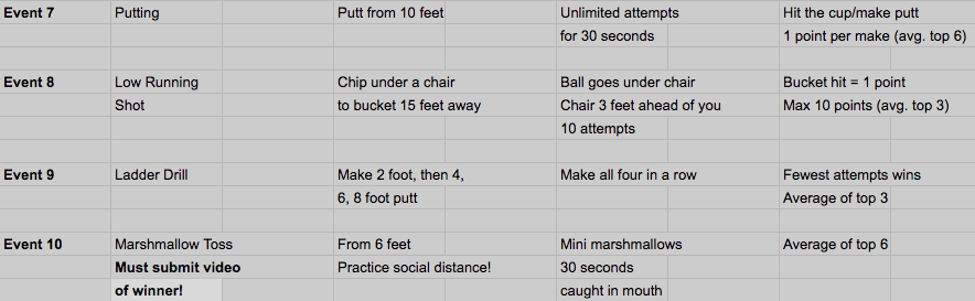 QuarantineCup10's tweet photo. It's the FINAL WEEK of the quarantine cup! Here are the golf events. Get your events completed and videos submitted by Friday! https://t.co/BgosuDrfYV