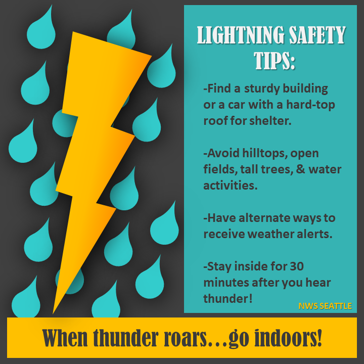 NWSSeattle's tweet photo. ⚠️Heads up for this afternoon &amp; evening! Confidence is increasing in chances for thunderstorms across much of the area! Get the latest info and safety tips below 👇 #wawx https://t.co/MqFXapGaPQ