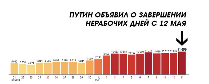 Посмотреть изображение в Твиттере