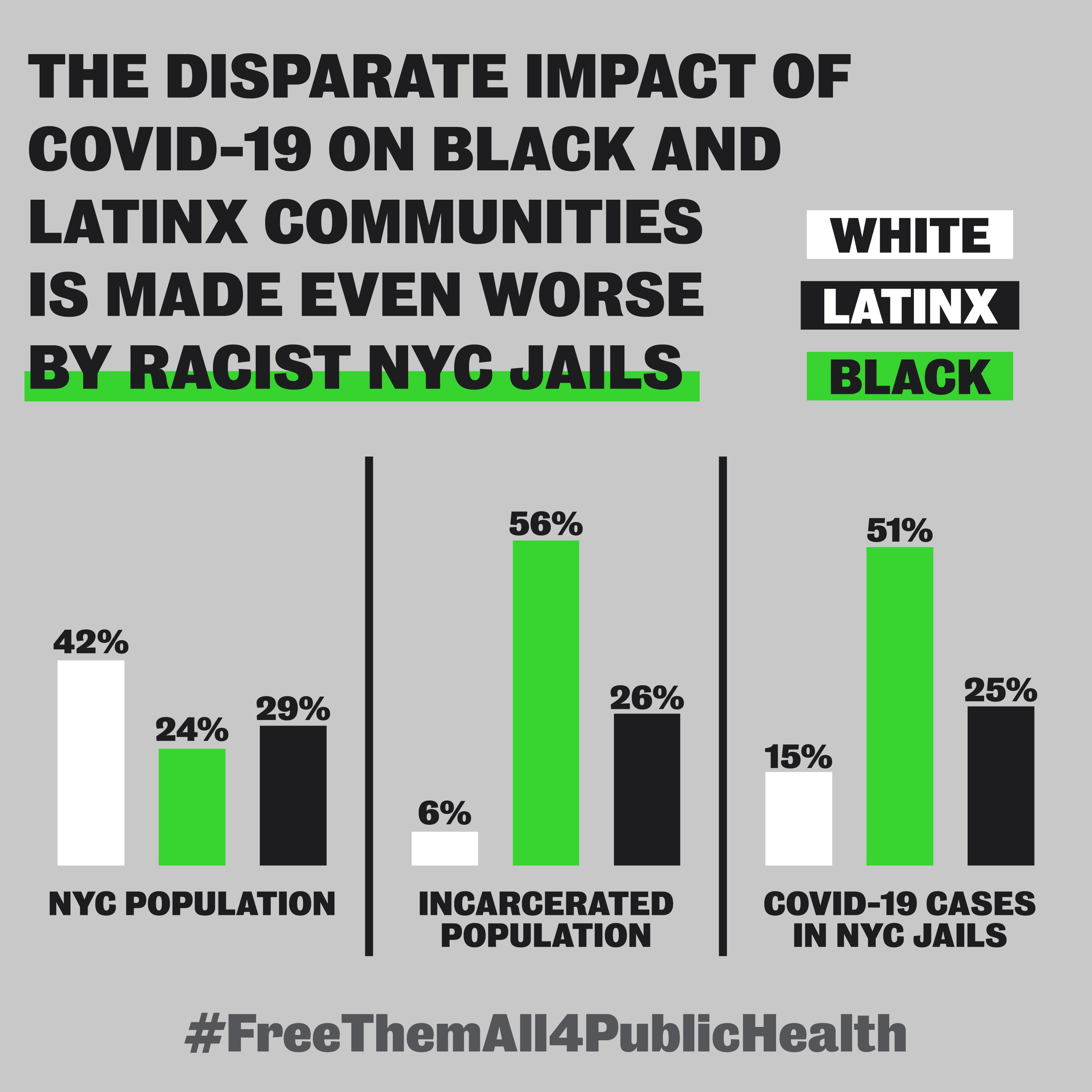 Free Them All For Public Health on Twitter "THIS IS BULLSHIT. FREE