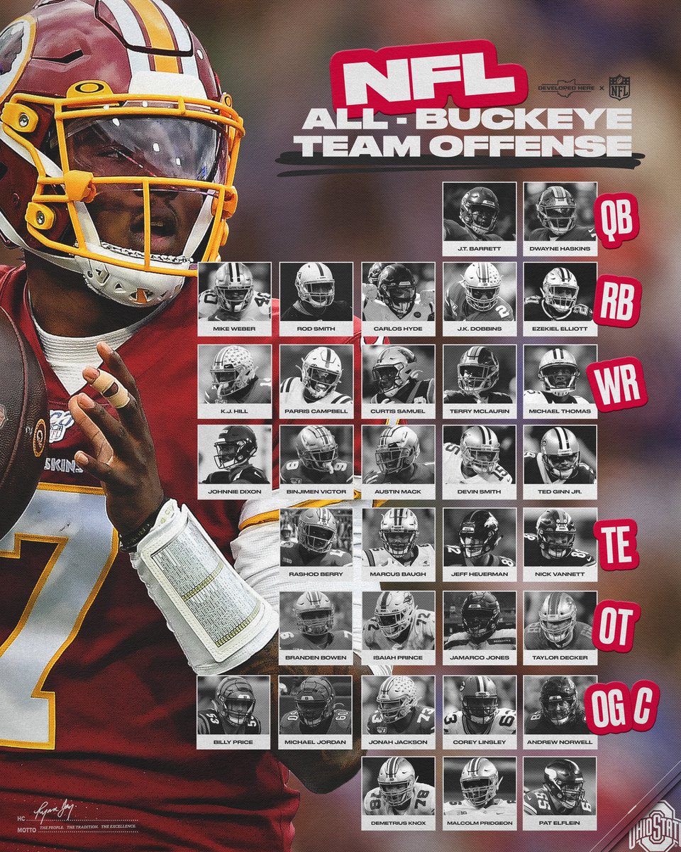 OhioStateFB's tweet photo. This team would be lit 🔥 

#GoBucks #DevelopedHere https://t.co/tTvC3BOFT4
