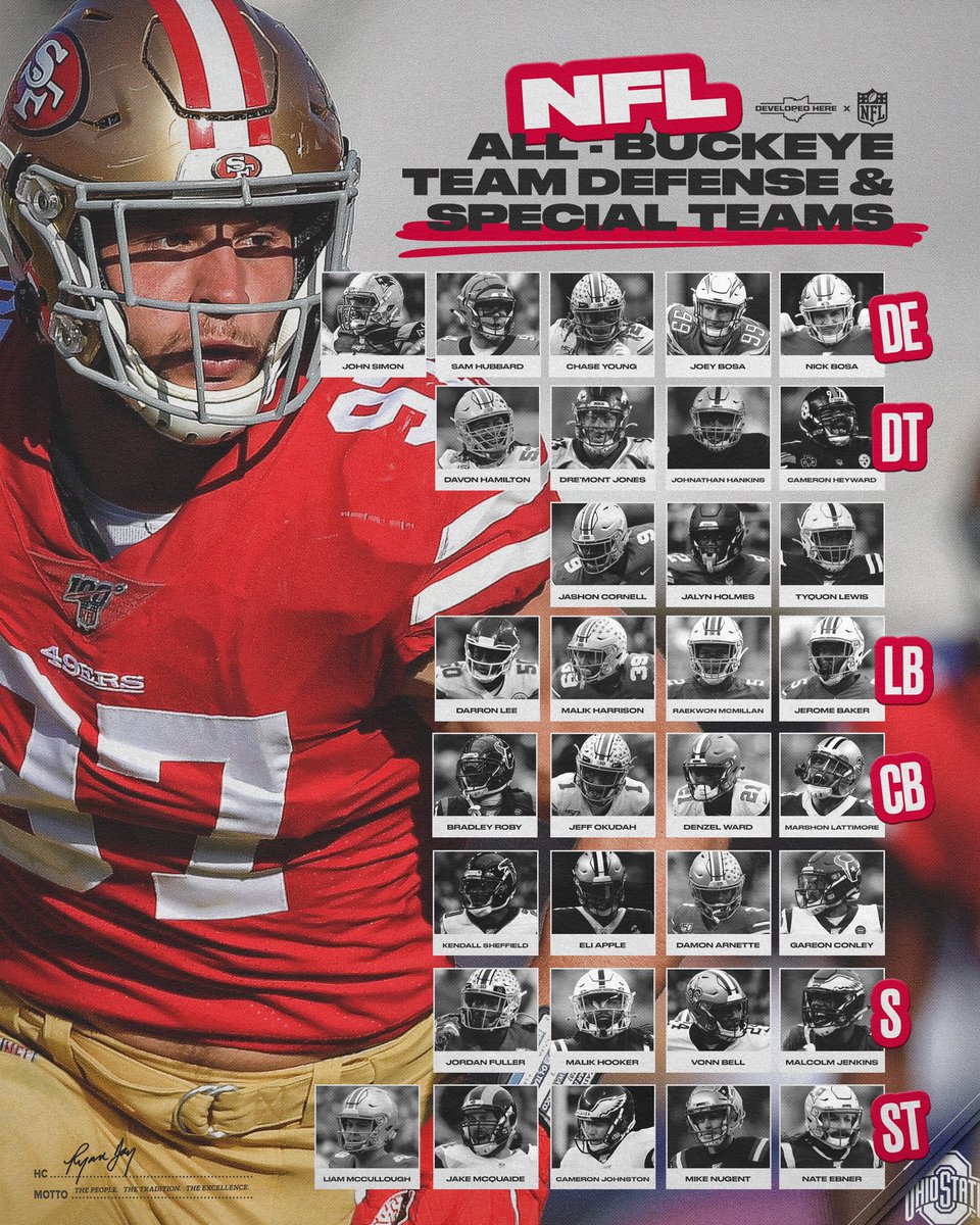 OhioStateFB's tweet photo. This team would be lit 🔥 

#GoBucks #DevelopedHere https://t.co/tTvC3BOFT4