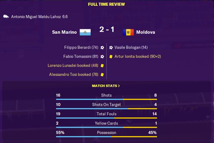 Three wins on the bounce for San Marino. We have managed to score in 7/8 matches now with Scotland the only team to keep a clean sheet against the new attacking San Marino...  #FM20