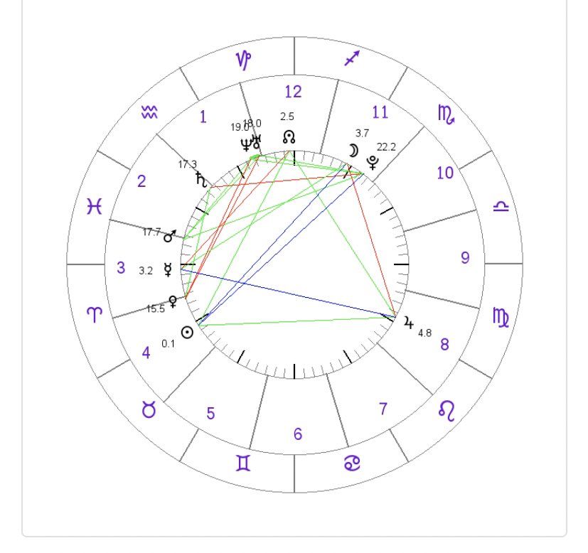 Haloyadil's tweet photo. My astrological chart wheel. Loving that where #Venus is my ruling planet and I am a #Sagittarius Moon which represents my optimism, emotions and spirituality.
#astrology #ZodiacSigns #Taurus #VenusForMen https://t.co/eYi0Gk2Raa