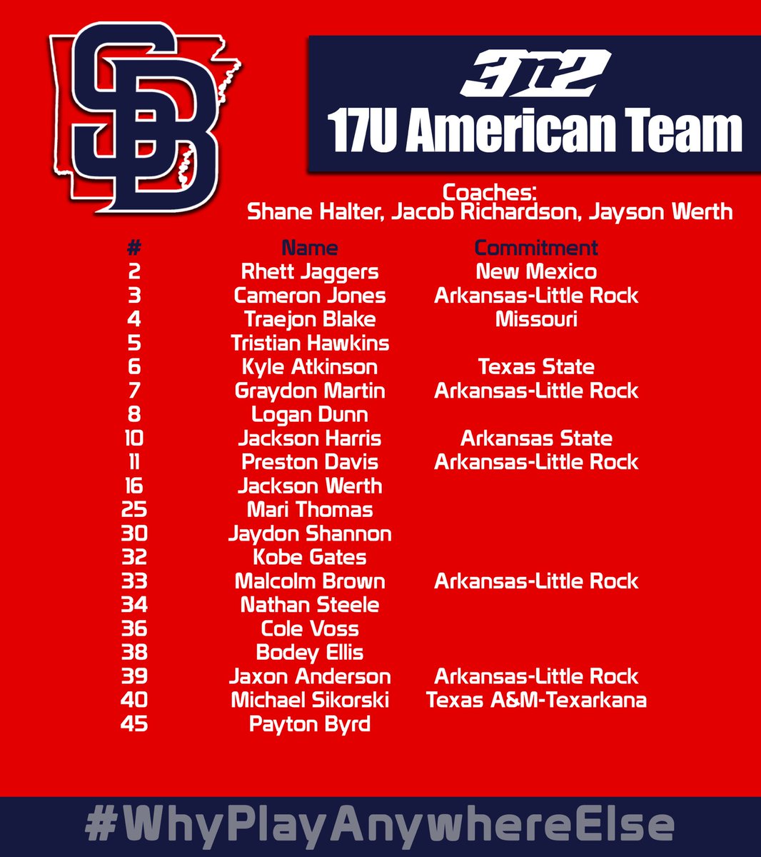 Sticks Baseball (@ar_sticks) on Twitter photo We are excited to announce our <a href="/3N2Sports/">3N2 Sports</a> <a href="/AR_Sticks/">Sticks Baseball</a> 17U National and American rosters for this summer:
42 Players
27 Division 1 Commits
2 Teams
1 Goal
#WhyPlayAnywhereElse We are excited to announce our <a href="/3N2Sports/">3N2 Sports</a> <a href="/AR_Sticks/">Sticks Baseball</a> 17U National and American rosters for this summer:
42 Players
27 Division 1 Commits
2 Teams
1 Goal
#WhyPlayAnywhereElse
