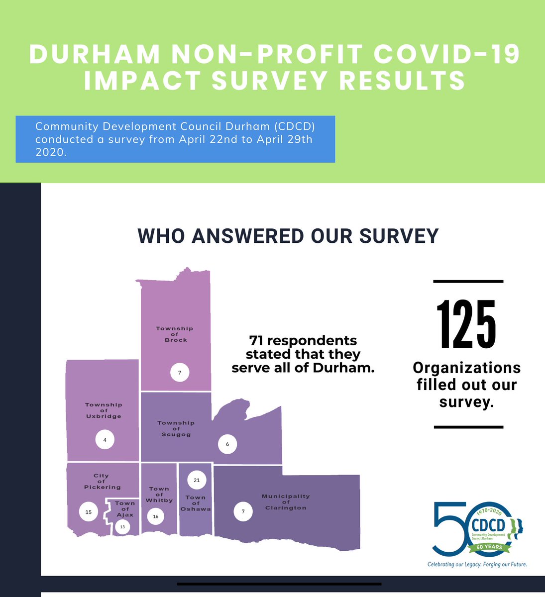 There is still time to register for the Durham Non-Profit COVID-19 Response Virtual Forum.  With a lineup of incredible speakers, we're helping you learn how COVID-19 has impacted Non-Profits in Durham, and how we can support them.  Register here: register.gotowebinar.com/register/85740…