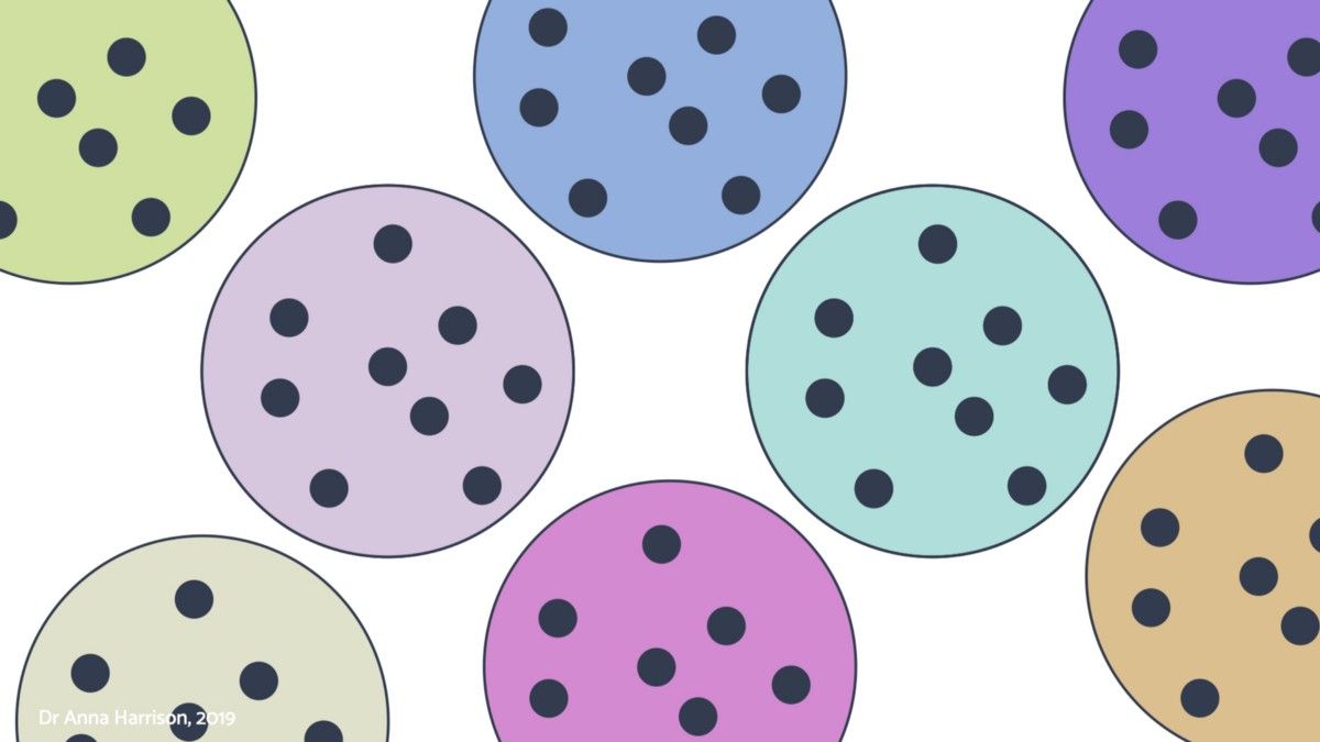 How to scale high performance product teams by <a href="/shinyUX/">Anna Harrison</a> in <a href="/uxdesigncc/">UX Collective</a> buff.ly/2VrXeHD