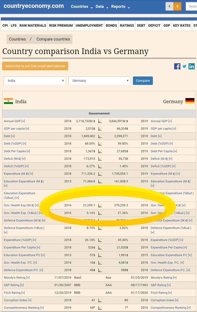 harry5929's tweet image. Vast population apart,
#HalfFacts are a dangerous thing👇
Also, it did not happened Overnight, but took decades of rule/misrule!
#Choice