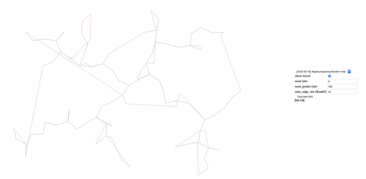I added a path planning overlay to my #plottertwitter software, showing the "pen-up" travel in red.

The path planning algorithm uses a greedy approach, selecting the closest unvisited line end to go to next. An RTree is used as an index.