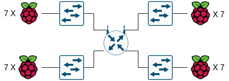 EProsima's tweet photo. Using #ROS 2 in complex networks with multiple access points & WiFi connected devices?!
Read the updated study of the scalabilityย of dds middleware #FastRTPS using 28 Raspberry Pis and 2 different discovery mechanisms!
https://t.co/SytcFznWpJ https://t.co/pBpkYjrhdS