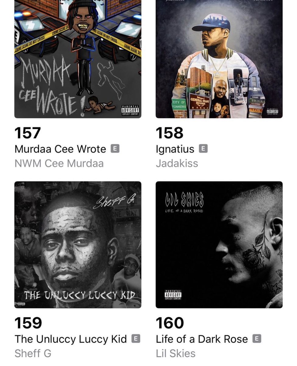 NWMCeeMurda's tweet photo. Idm what place I’m in, I’m just happy to have a place 🙅🏿🧢🏆.. thanks @AppleMusic 🤝🧡 MURDAA CEE WROTE OUTNOW ⚠️⚠️ #linkinbio #TOP200 https://t.co/QYo5PtT0HY