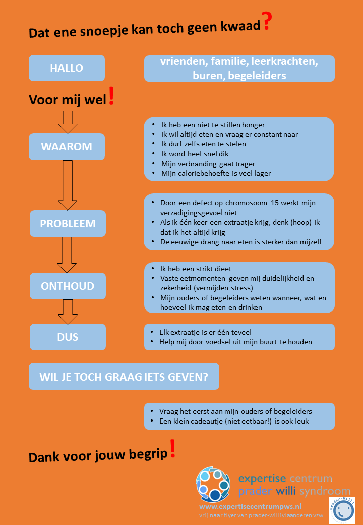 PWFonds's tweet photo. AWARENESS FOR PWS Dag 9: Dat ene snoepje kan toch geen kwaad?
Onderstaande flyer is te downloaden van het digitaal expertisecentrum PWS. Klik op de link https://t.co/eRixWowThb https://t.co/mfWSkjcUWa