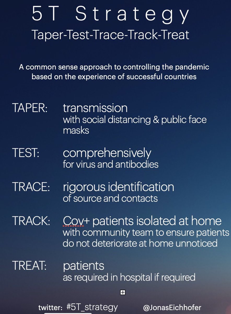 Here is one I made earlier. Lets call it the #5T_strategy to maintain control when easing #lockdownuk. Taper-Test-Trace-Track-Treat. Please comment, propose amendments, share, retweet <a href="/mancunianmedic/">David Oliver</a> <a href="/CMichaelGibson/">C. Michael Gibson MD</a> <a href="/trishgreenhalgh/">Trisha Greenhalgh</a>  #MedTwitter Thanks! 👍