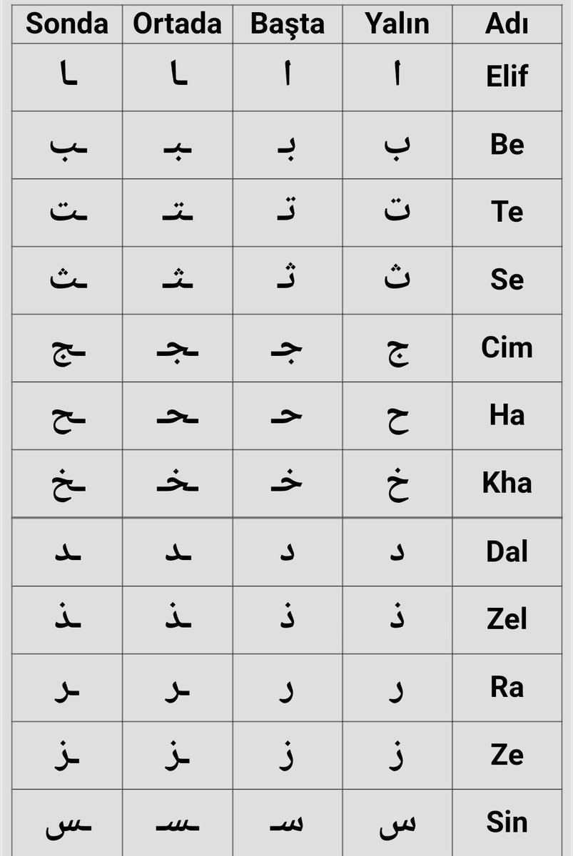arapcaokulum's tweet photo. الدرس الثالث
3. Ders 
Harflerin bitişmesi https://t.co/q4Y3uvmlsM