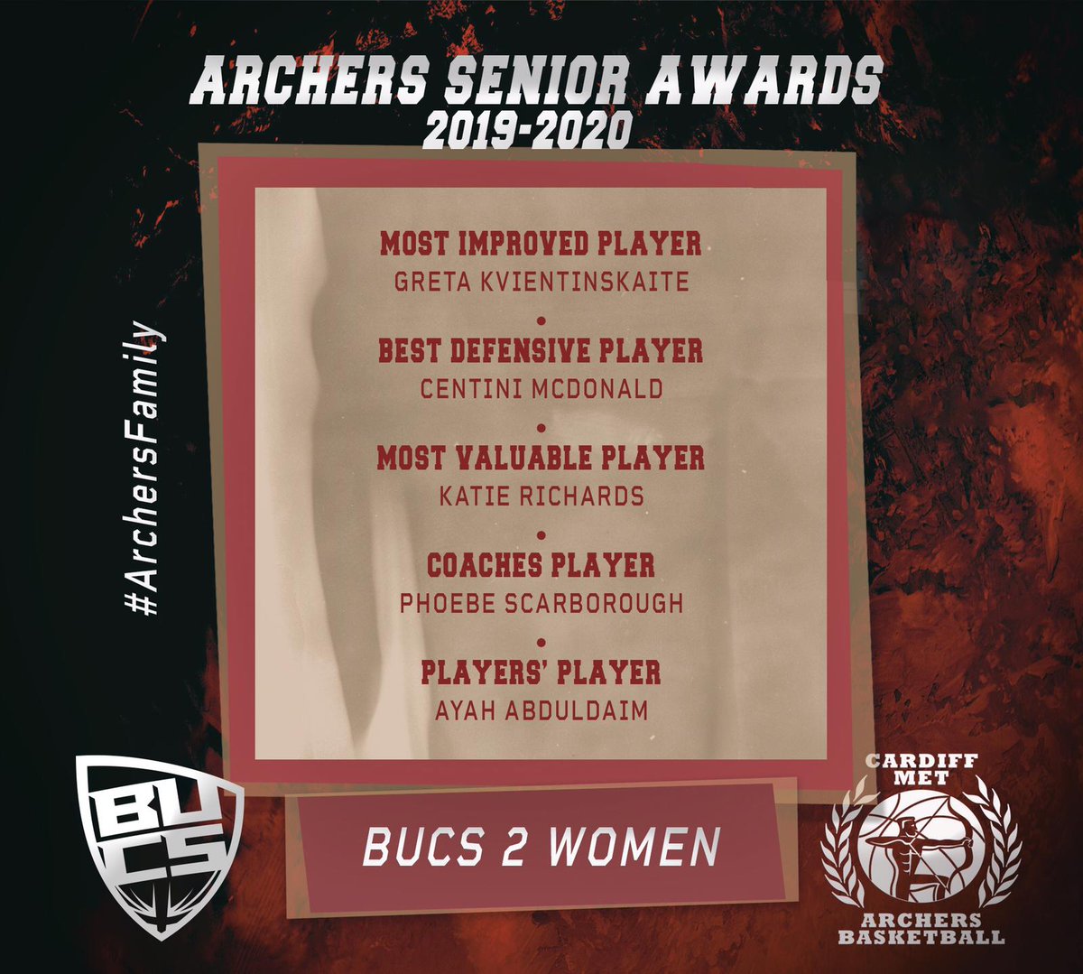ArchersBasket's tweet photo. 🏆Archer Senior Awards!🏆

Congrats to our BUCS 2 Women award winners! 👏@BUCSsport 

Check out our Facebook page to read about each award winner 👇

https://t.co/EiaNl906I4

#BritishBasketball
#LetsGoArchers
#ArchersFamily https://t.co/G2UbAwhmqb