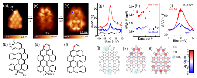 PhysMagnetism20's tweet image. A piece of #graphene with the shape of a triangle and zig-zag edges is called #Triangulene and has a ground state of spin S=1, but can be modified by binding it to H atoms.
Work by @thofrederiksen, @depena33 at @nanoGUNE, @DIPCehu, @ciqususc, @Ikerbasque journals.aps.org/prl/abstract/1…