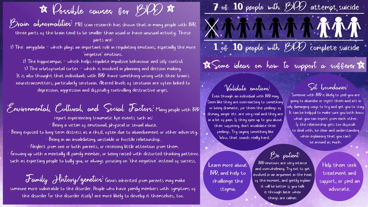M1SSMI's tweet photo. Sorry for the EXTENSIVE amount of text here lol but it's #bpdawarenessmonth so I made this guide on it and I hope it raises awareness of this bs disorder I have to deal with. K peace *vanishes while throwing up the peace sign, mascara running down my cheeks* https://t.co/sDCrLxKRSy