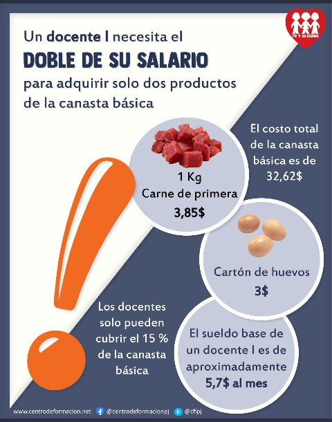 sanangelto's tweet image. #DocentesConSalarioDignoYa