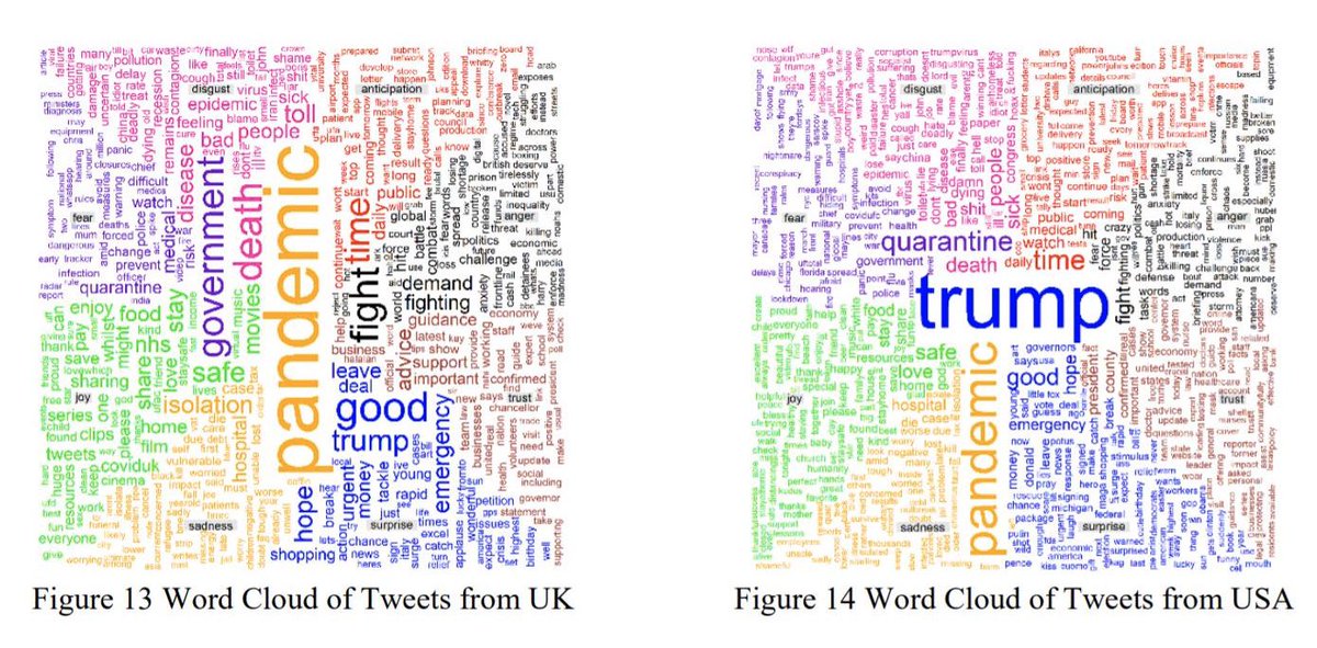 I fell into the black hole that is  http://SSRN.com  over the weekend. My favorite reports (no order)#1: Twitter Sentiment Analysis During COVID-19 analysis (word clouds from UK & US) https://papers.ssrn.com/sol3/Papers.cfm?abstract_id=3572023