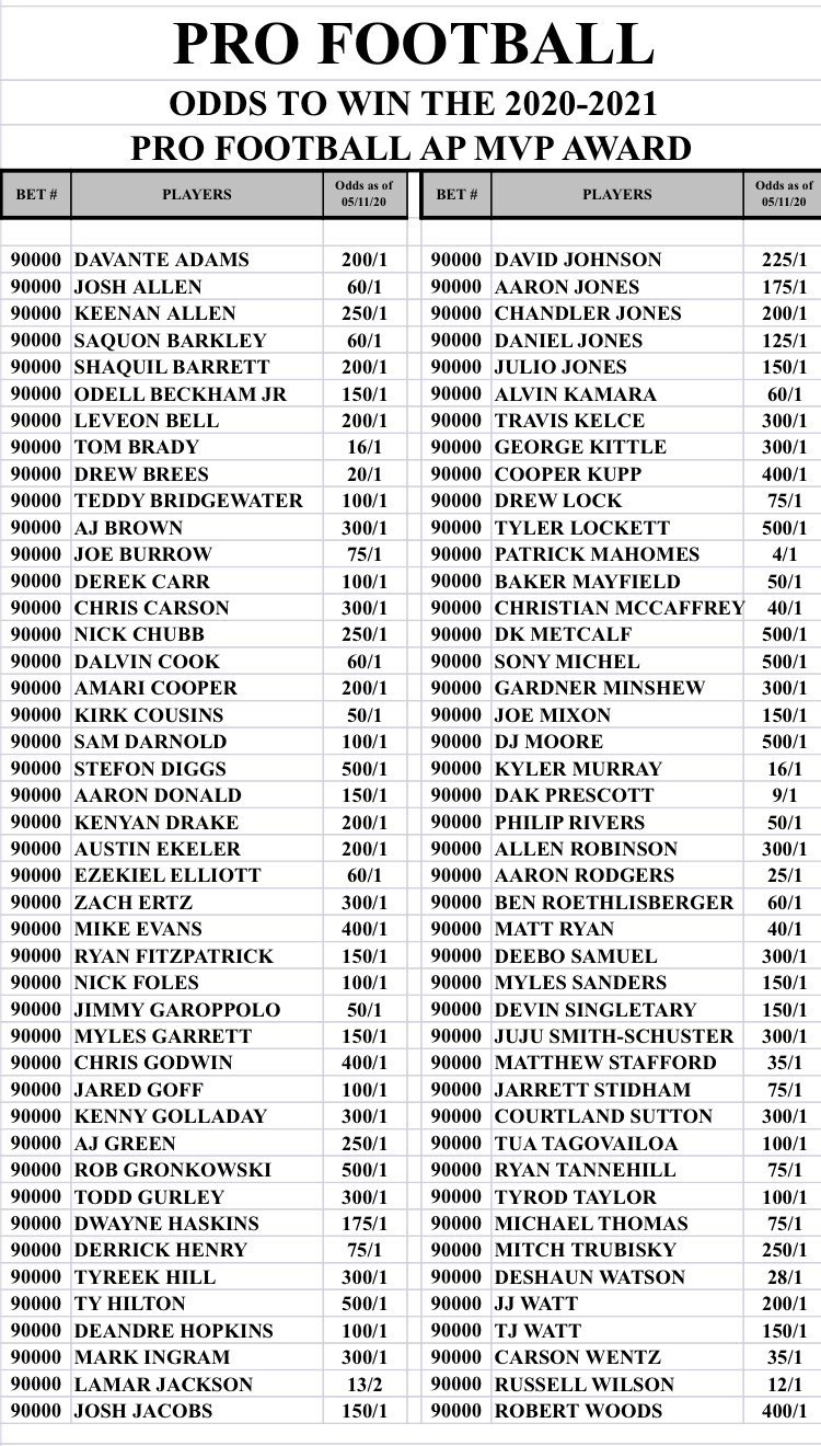 Bosa mvp odds baseball Bosa mvp odds baseball