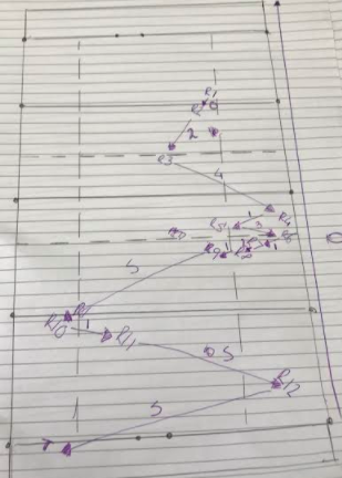 abingdonrugby's tweet photo. 3rd Year rugby players were introduced to Notational Analysis today. #keyperformancefactors #methodsofanalysis #scattergram #pass #ruck #try #developinggameunderstanding #rugby #sport #oxfordshire Some cracking #scattergram pitch maps! https://t.co/Nhpzln9b4T