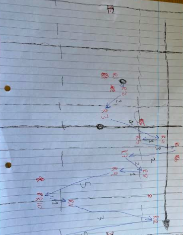 abingdonrugby's tweet photo. 3rd Year rugby players were introduced to Notational Analysis today. #keyperformancefactors #methodsofanalysis #scattergram #pass #ruck #try #developinggameunderstanding #rugby #sport #oxfordshire Some cracking #scattergram pitch maps! https://t.co/Nhpzln9b4T