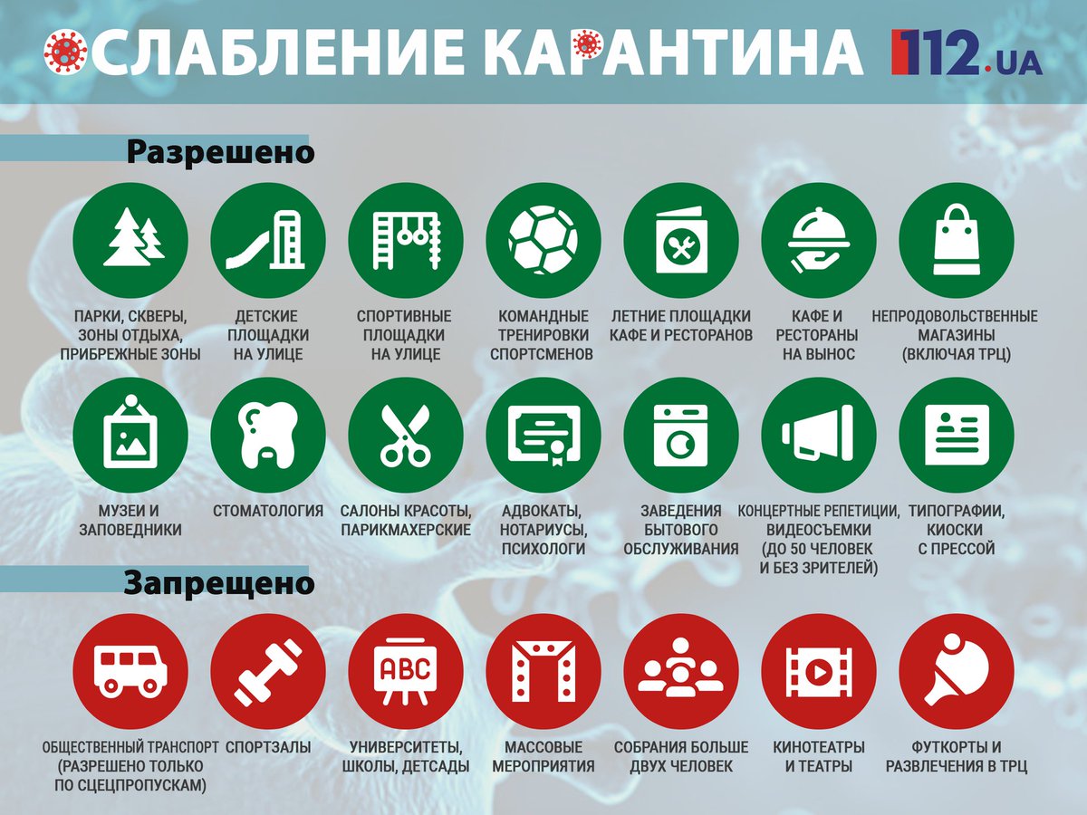 Аналіз: послаблення карантину та умови, за яких дозволено працювати закладам!

Вже сьогодні, 11 травня, в Україні офіційно пом’якшено карантинні обмеження. Це дозволяє, за умови дотримання протиепідемічних заходів, роботу салонів краси та перукарень… t2p.pw/83GznQS70Z