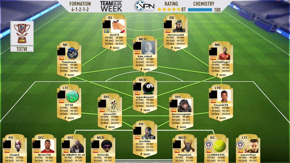 LaUltimaHorah's tweet photo. ⭐️#TOTW3 de @VPN_SPAIN ⭐️
@zKevin21 🇸🇪
#Hectoraco68 😈
@fuuumooon 🐷
@Scofieldfuga87⚰️
@Alvaro28V 🕵️
#Barracus 🔨
@Miguelpb991 ♿️
#Crucis 🦏
@_luisgarciia_ (Ayudante del Héroe) 🤝
https://t.co/QKgD0v160P https://t.co/CsOVf67bmg
