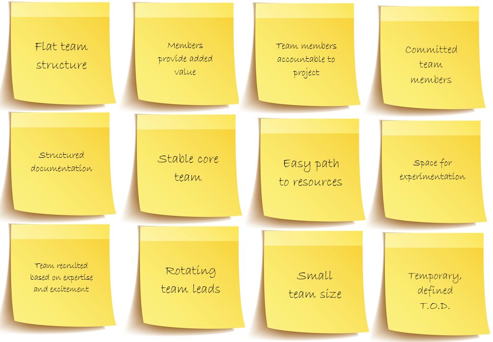 InnovatorDr's tweet photo. Great job with the brainstorming exercise! You all identified even more attributes than I was looking for! Here are my ideas for team structures that are perfect for innovation. https://t.co/DZXpJAWqCR