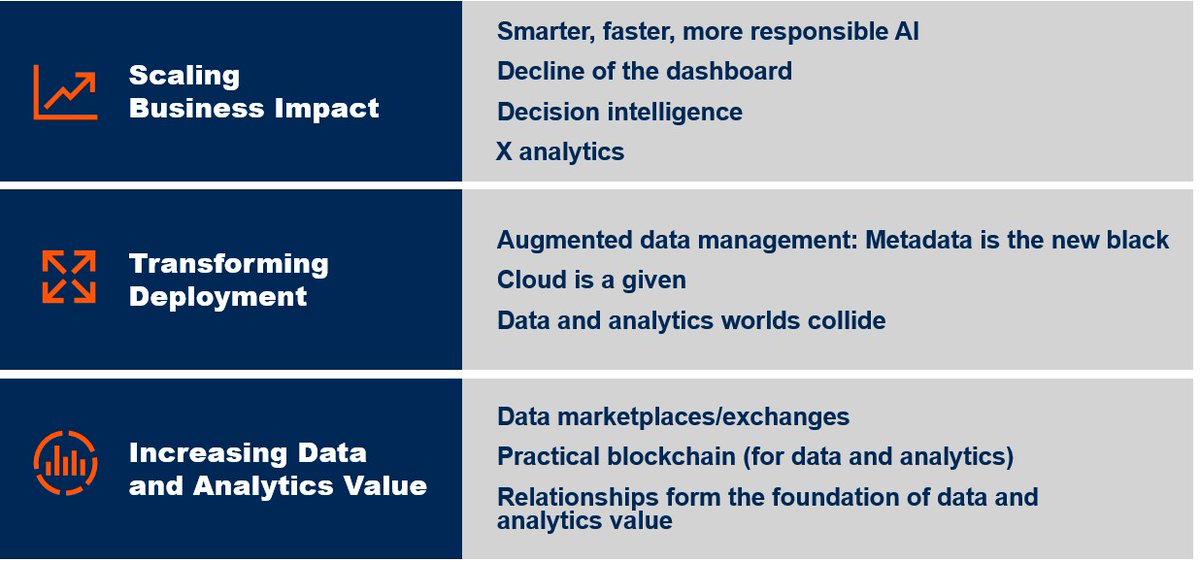 rsallam's tweet photo. What are the top 10 data and analytics trends that data and analytics leaders can't ignore? Check out our hot-off-the- presses research @DBMS_Curmudgeon @alyswoodward: https://t.co/eWXEJD5bij
#GartnerDA https://t.co/tkRoEULArK