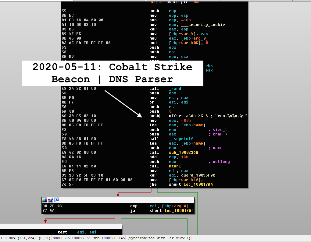 Vitali Kremez 05 11 Trickbot Group Loader Shadowdev Same Crypter Cobaltstrike Dns Beacon Dnsb Dll Mimicking Skype Dns Traffic Cfg Dns2 Dnsskype Com Cx Dns Dnsskype Com Dot Gif Dns3 Dnsskype Com J Ad