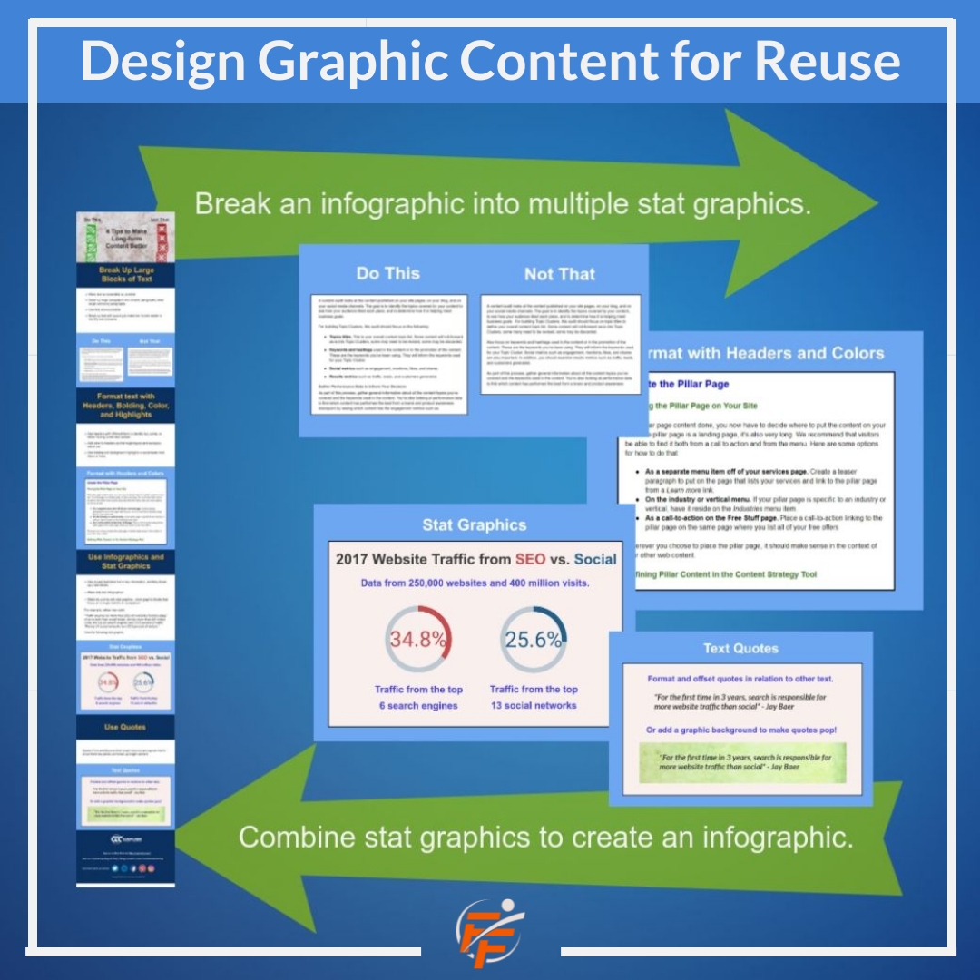 Fulcrumforge1's tweet photo. Graphic Content Tip: Design for reuse! 
Look for ways to reuse the graphics you create. Combine them to make an infographic, or break them out and share as state graphics or as part of more in-depth articles.

#visualcontent #informationdesign #infographics #statgraphics https://t.co/og2ZyICJdG