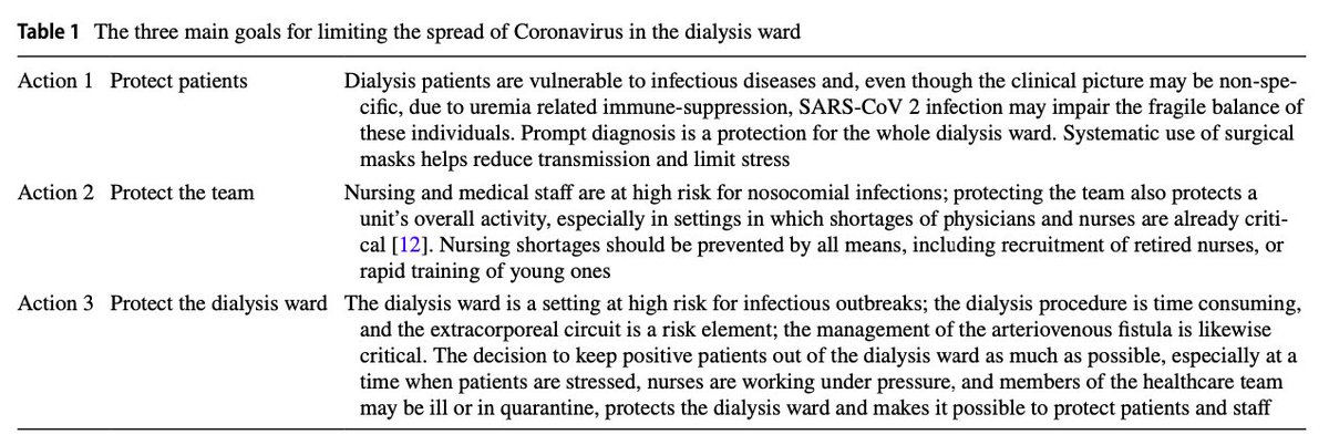 Journal of Nephrology tweet media