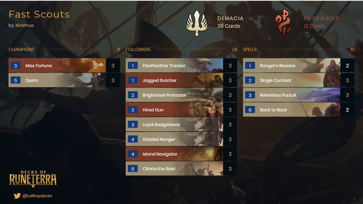 Xiramus7's tweet image. Top 8 at the latest NA Maverick Tournament. Had a lot of fun playing in it and ggs to everyone I played against. Those are the decks I decided to bring. I'll see you in the DoR at the end of the week. Cheers!