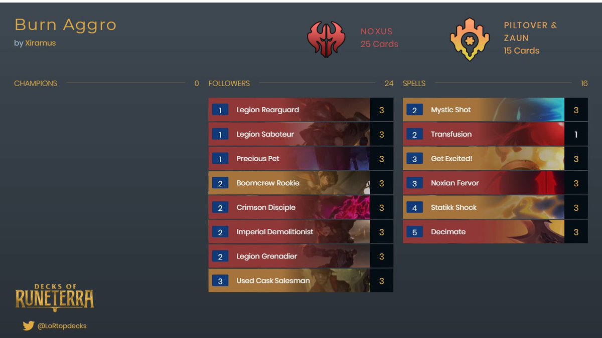 Xiramus7's tweet image. Top 8 at the latest NA Maverick Tournament. Had a lot of fun playing in it and ggs to everyone I played against. Those are the decks I decided to bring. I'll see you in the DoR at the end of the week. Cheers!