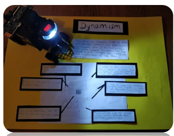 RFitzroyAcademy's tweet photo. #year5 used their learning about parenthesis in English to label their Mars rover designs. #niagaraclass #stargazers #thoughtfulness @MarsCuriosity @Cornerstonesedu
What an impressive circuit used to light the rover! https://t.co/M1zRJpQQN8