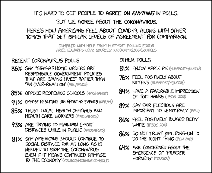xkcdComic's tweet photo. Coronavirus Polling https://t.co/6RXeRUZm7C https://t.co/gaAMTcSdr9 https://t.co/yGtfgzWzhv