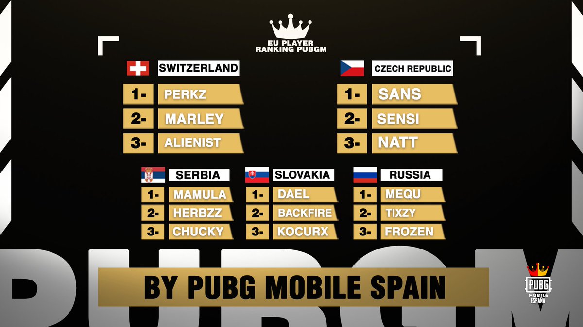 PUBGMSpain's tweet photo. https://t.co/Glv9zMqAlU