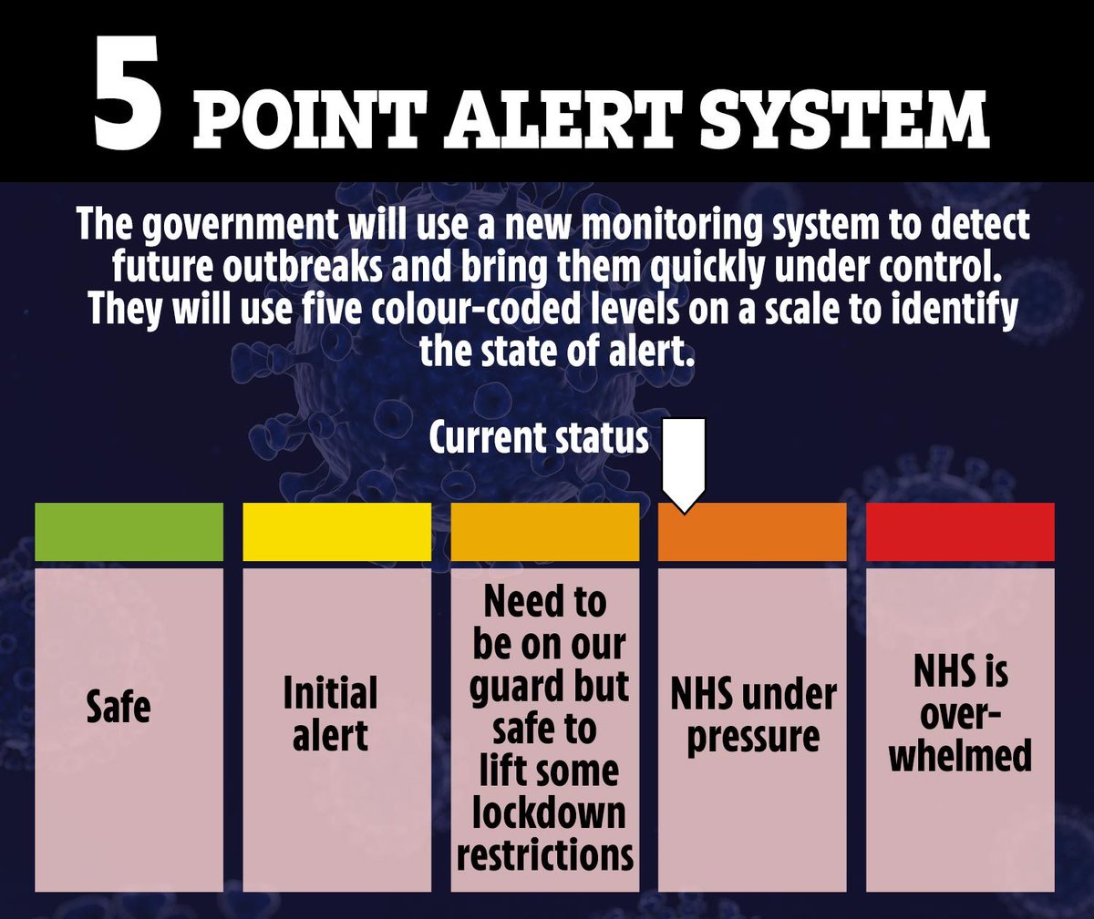 Is the government the first to devise a scale and then immediately use "roughly 3.5" as the starting point?

And where 1 is almost certainly unachievable for decades?

Stupid idea in a veritable sea of stupid ideas.
